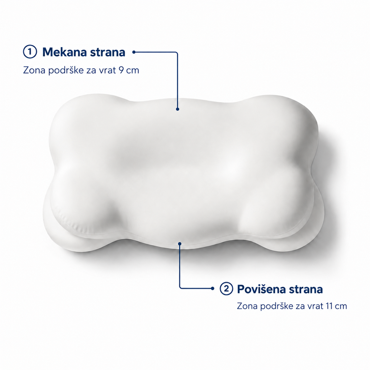 Bedly ergonomski jastuk sa dvije strane oslonca