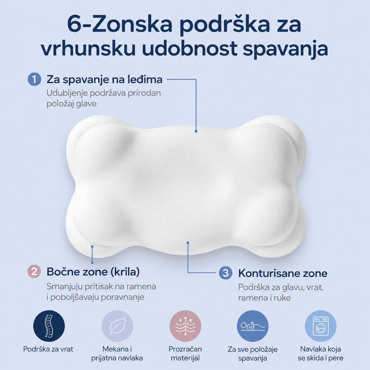 Bedly Ergonomski Jastuk